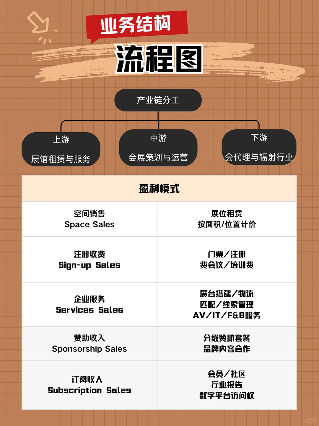 秒懂一个行业：展会行业