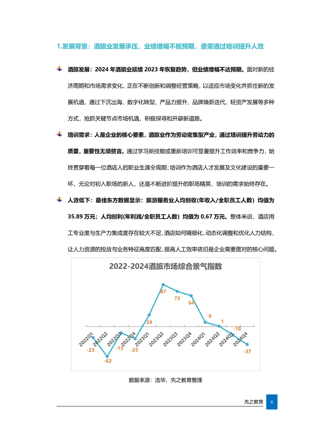 2024酒旅业培训发展白皮书