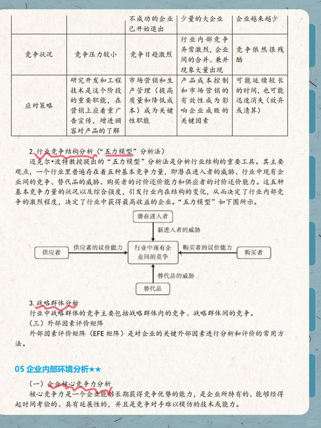中级《工商》第1章 要点总结!加油