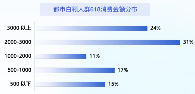 43页报告|2025年618电商趋势预测与机遇前瞻