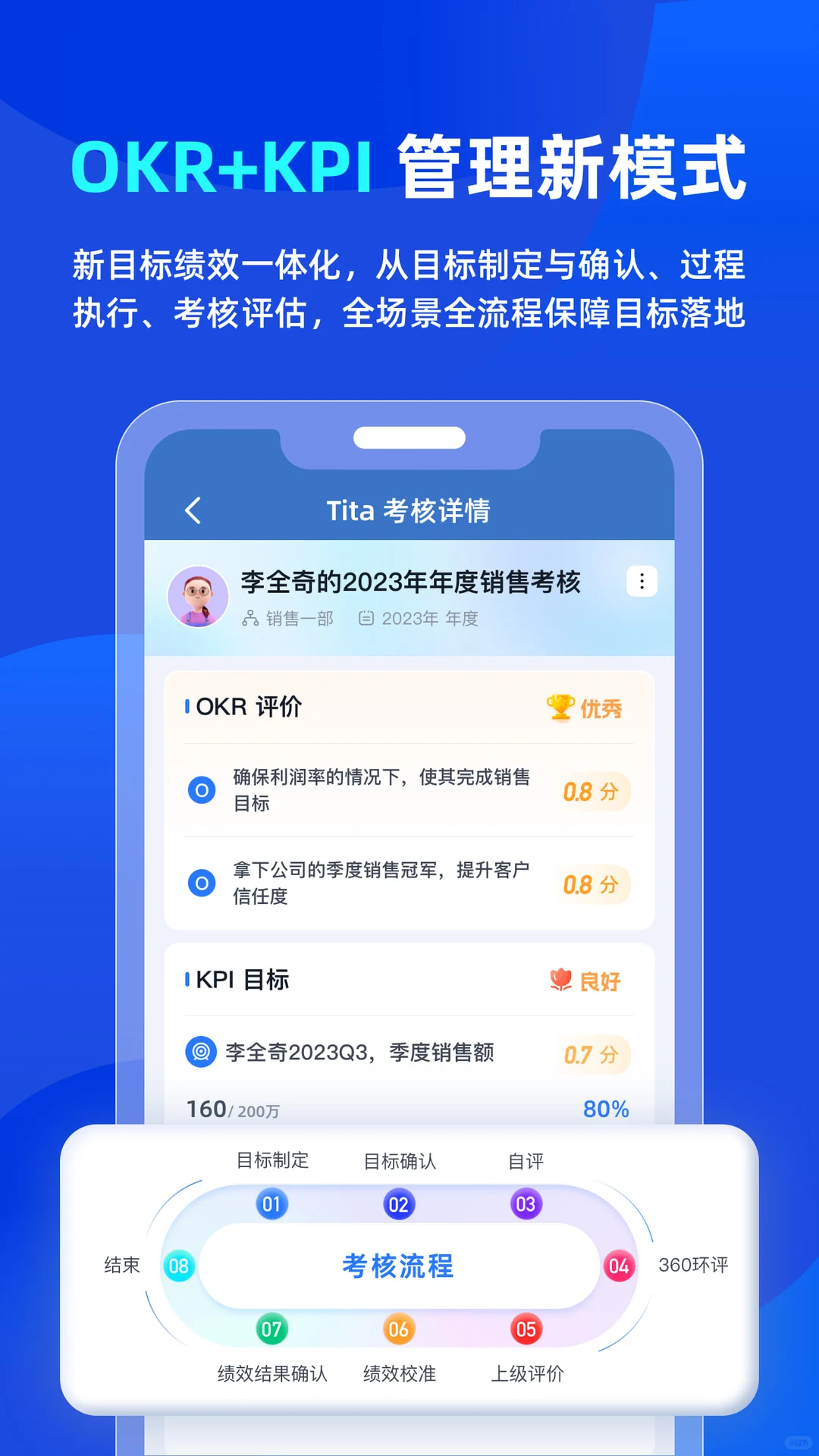 Tita CRM一体化管理软件的运营之道