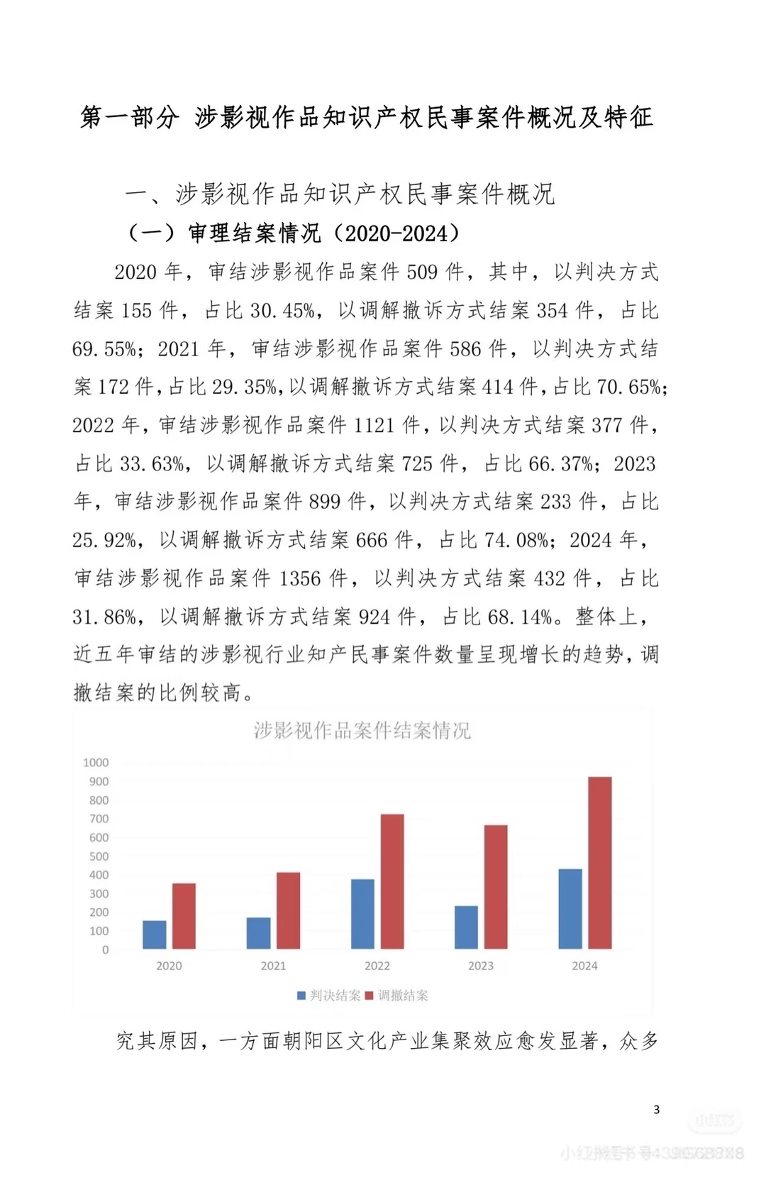 涉网作品知识产权司法保护白皮书