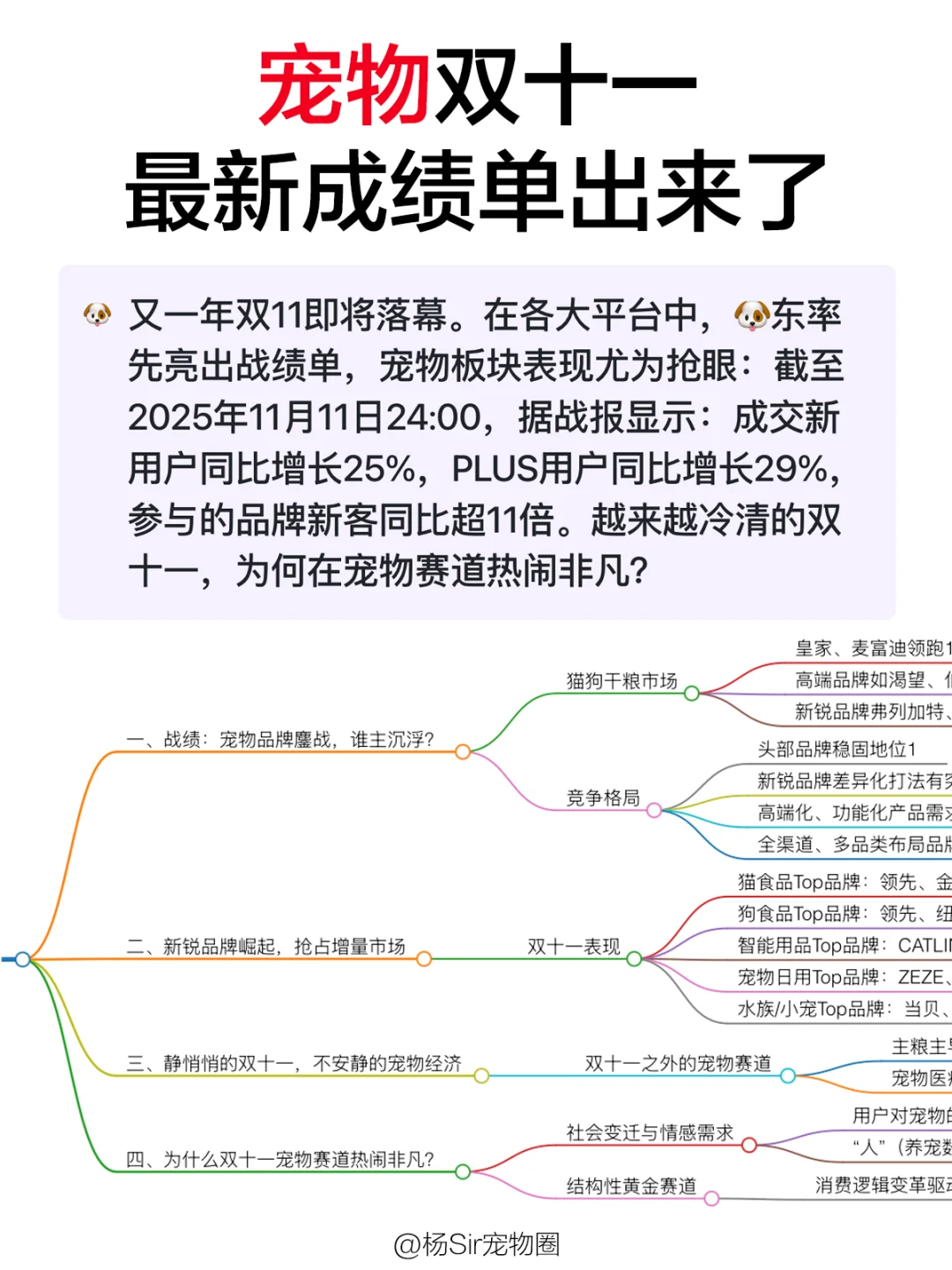 双十一越冷清，宠物赛道越热？