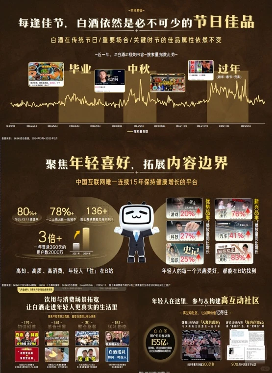 超惊艳的2025白酒行业营销手册，看到就赚到