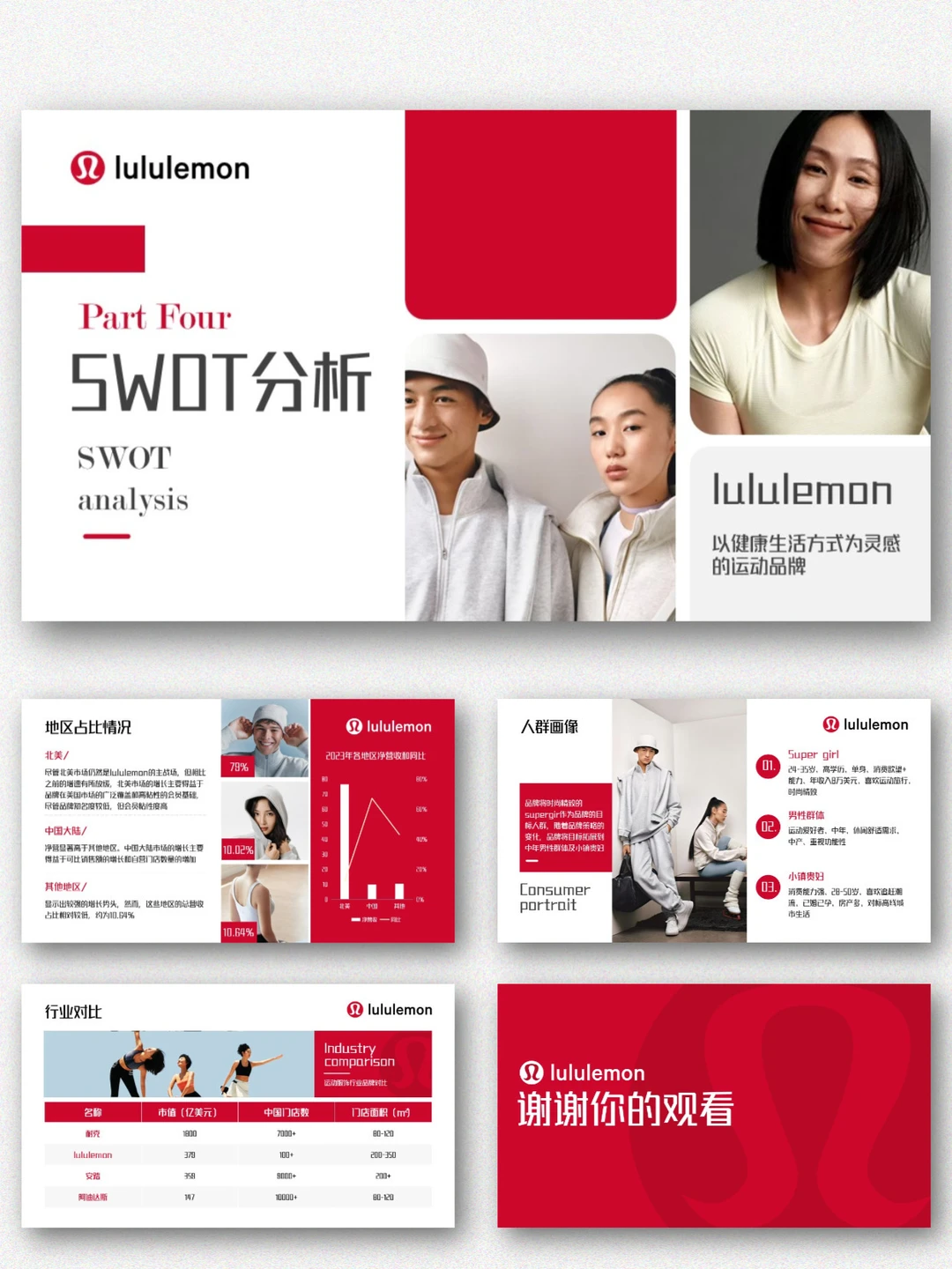 lululemon品牌介绍市场分析PPT