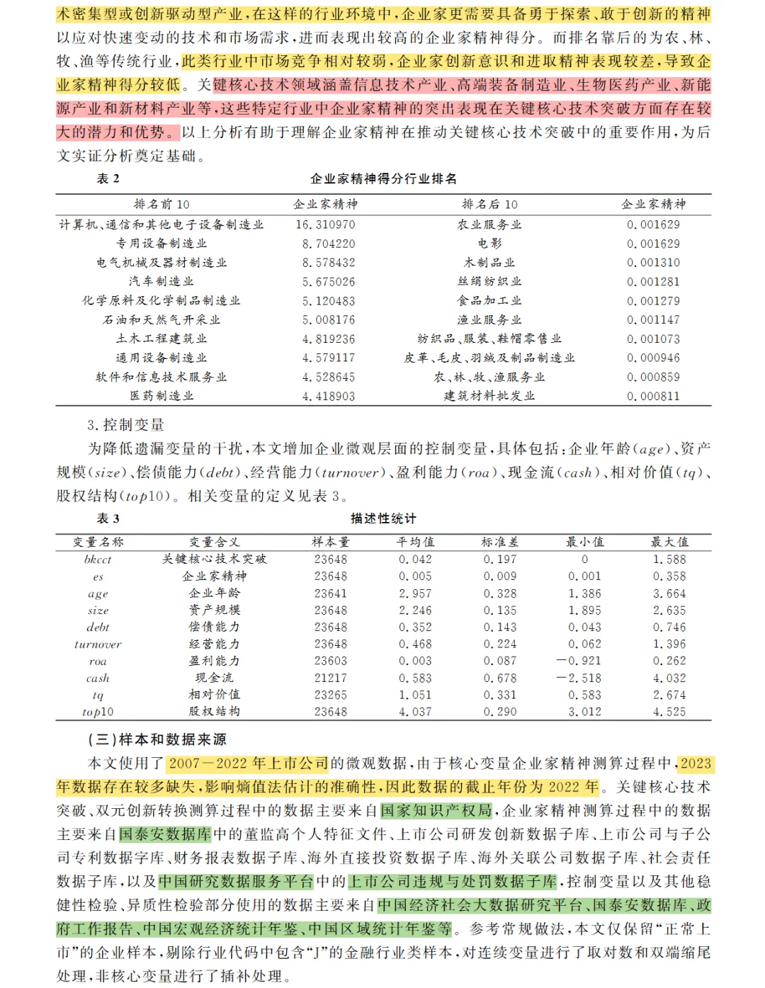 上海经济研究 | 企业家精神与核心技术突破