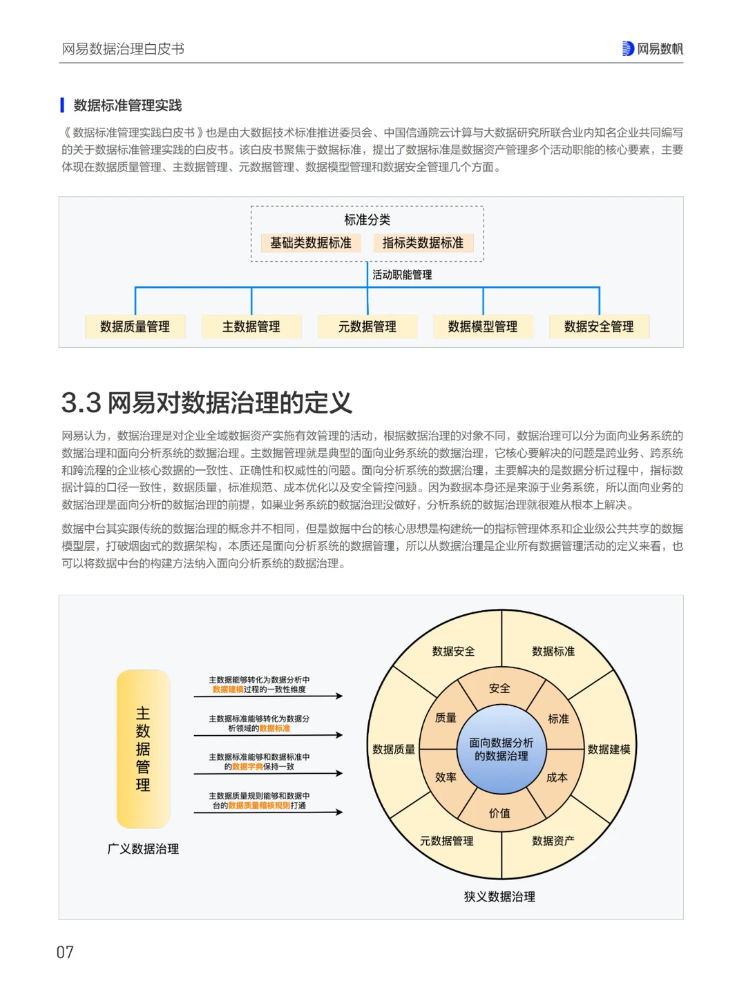网易数据治理白皮书（一）
