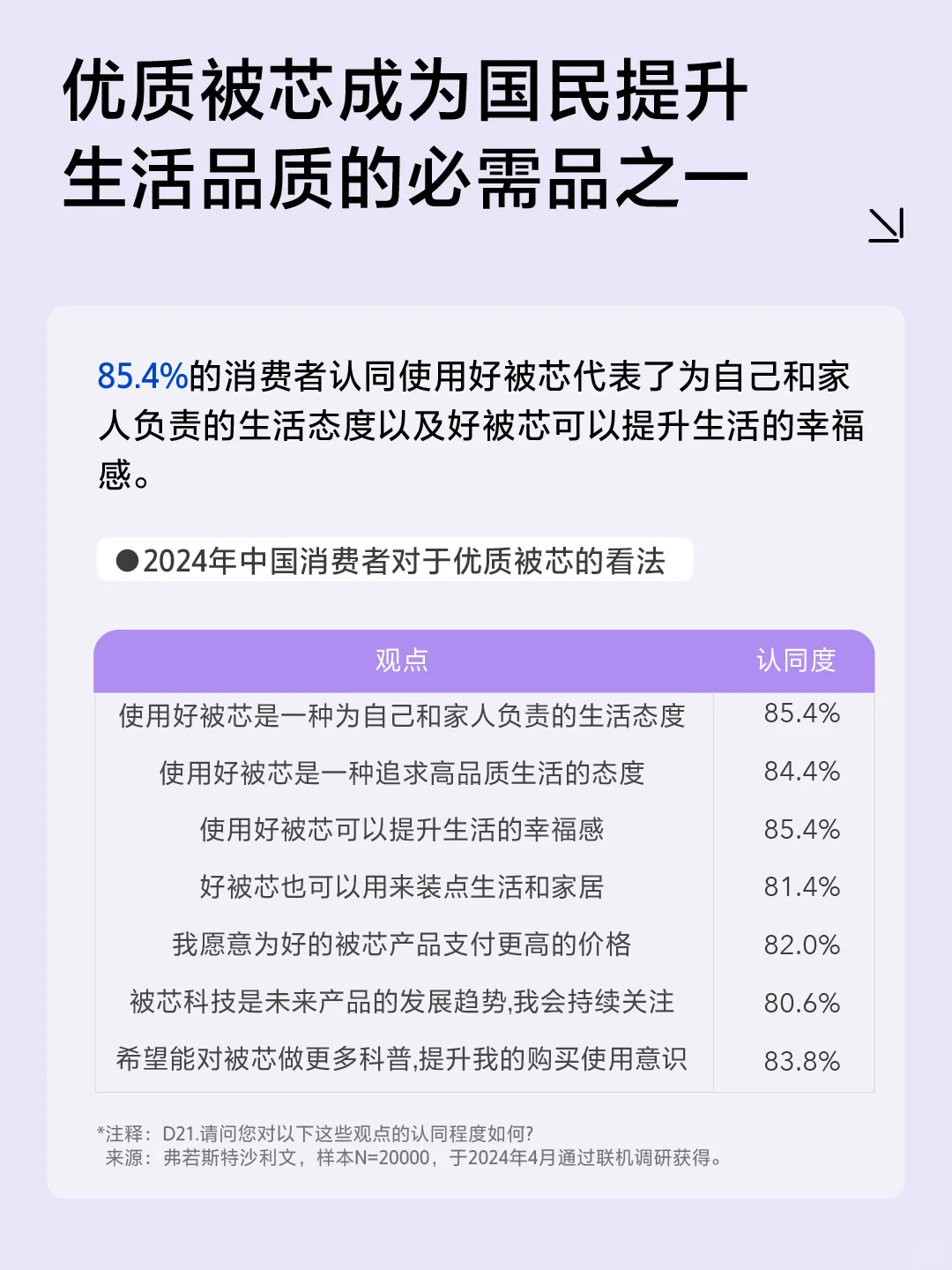 最新研究表明,睡不好原来是因为它