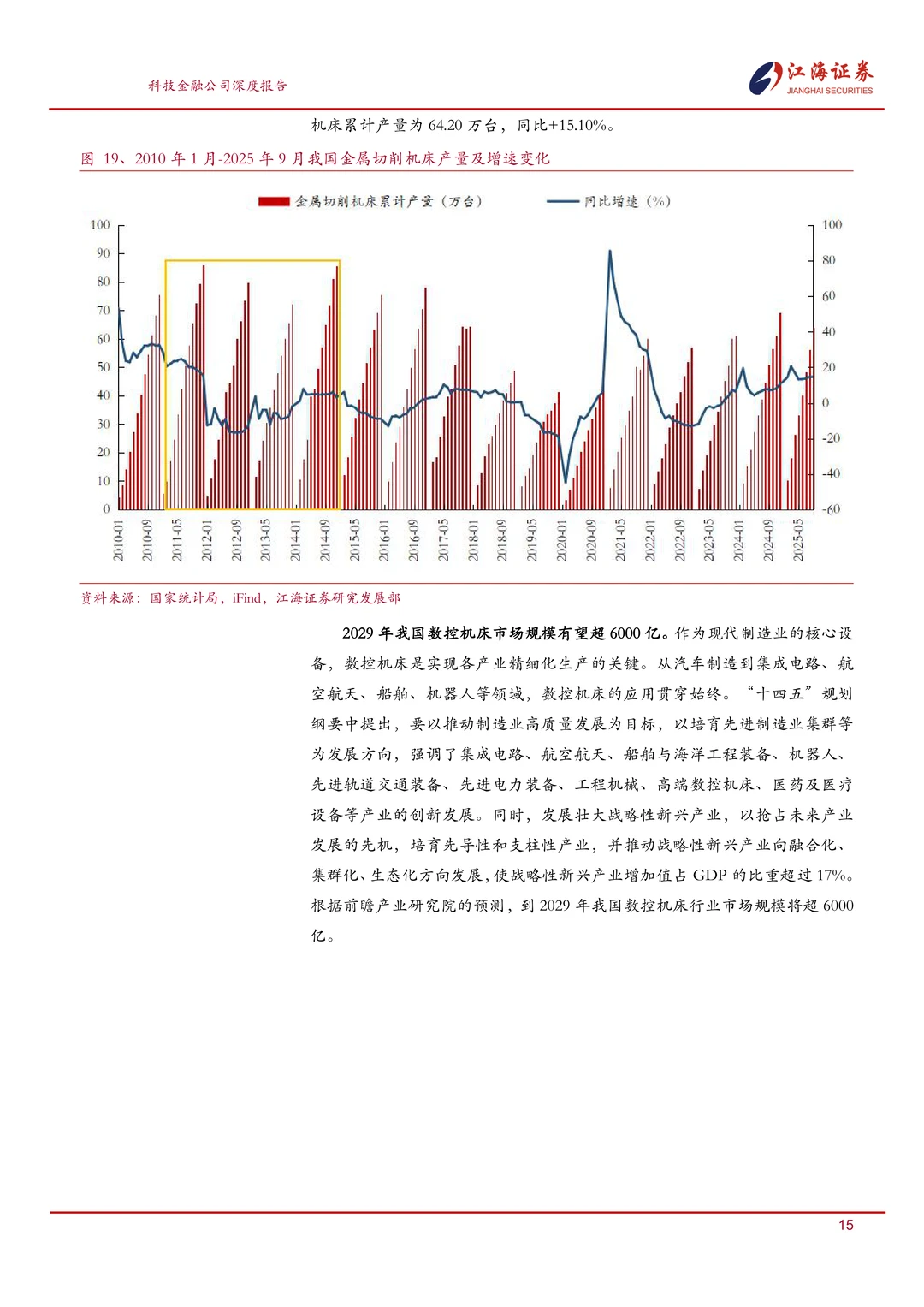乔锋智能:中高端数控机床专精特新企业报告