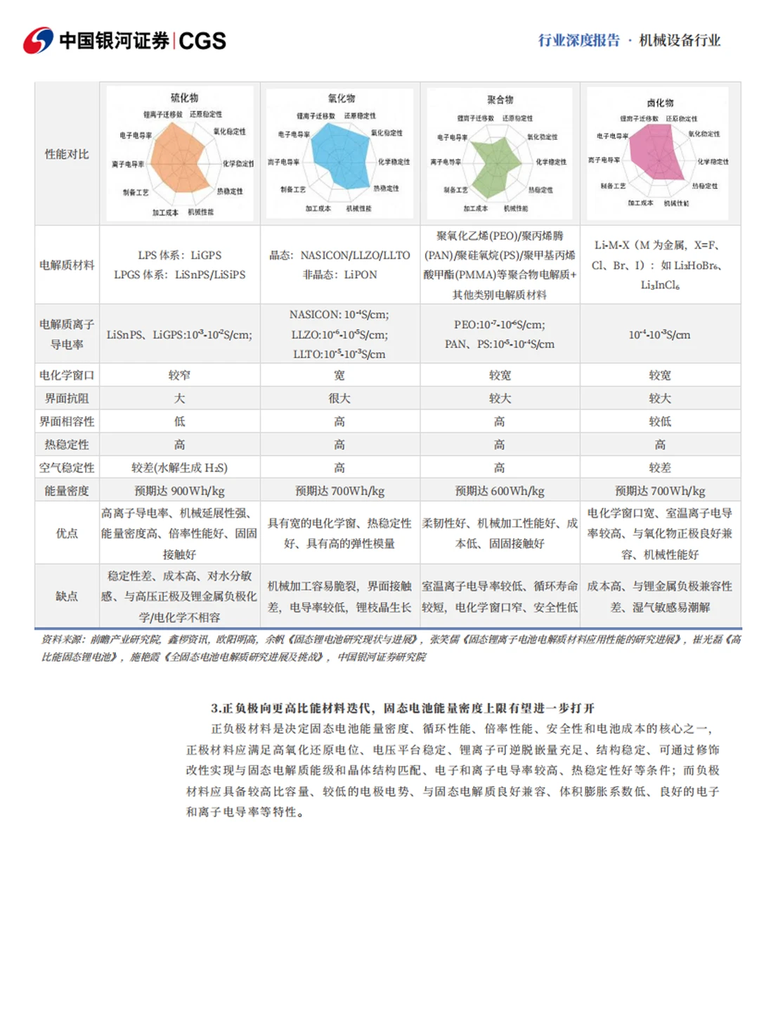 12份固态电池研报合集，这些设备龙头先冲了
