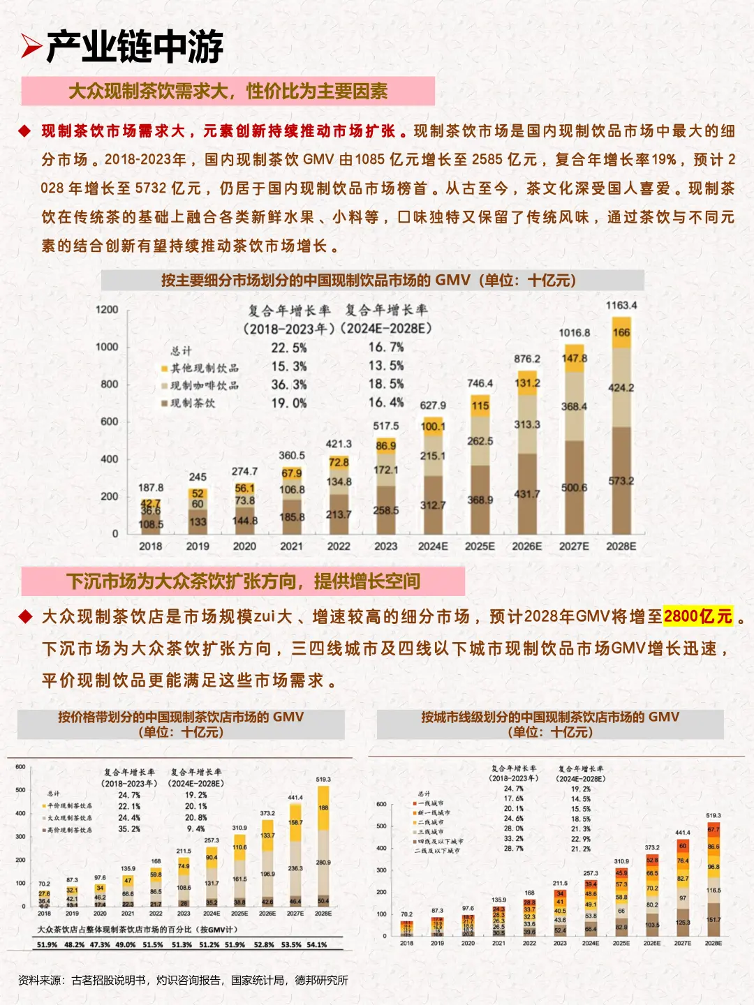 一天吃透一条产业链：新式茶饮
