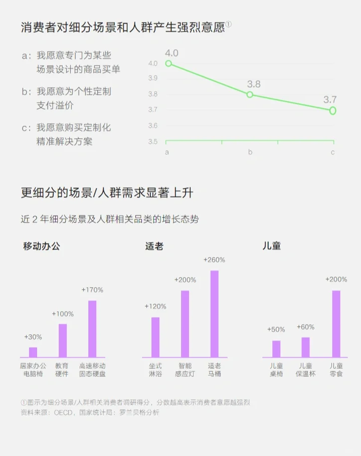 91页报告‖一文读懂零售行业/马斯洛式消费