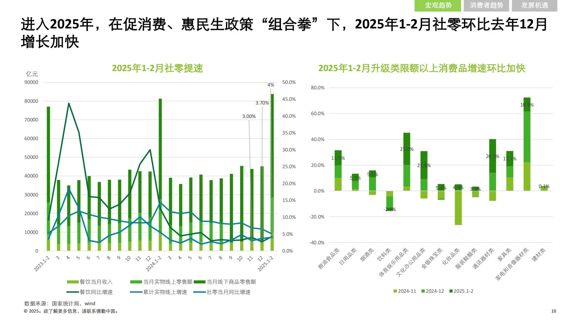 55 页 | 5 分钟读懂中国消费零售市场新趋势