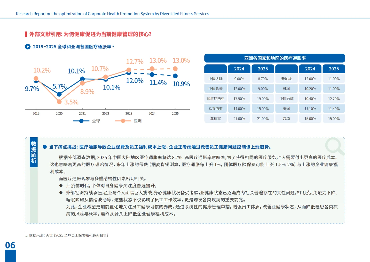 2025多元健身服务赋能企业健康促进研究报告