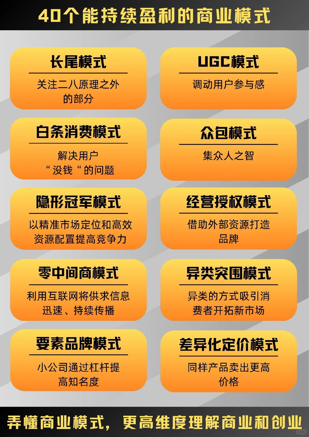 3分钟了解！商业模式是什么？如何持续盈利