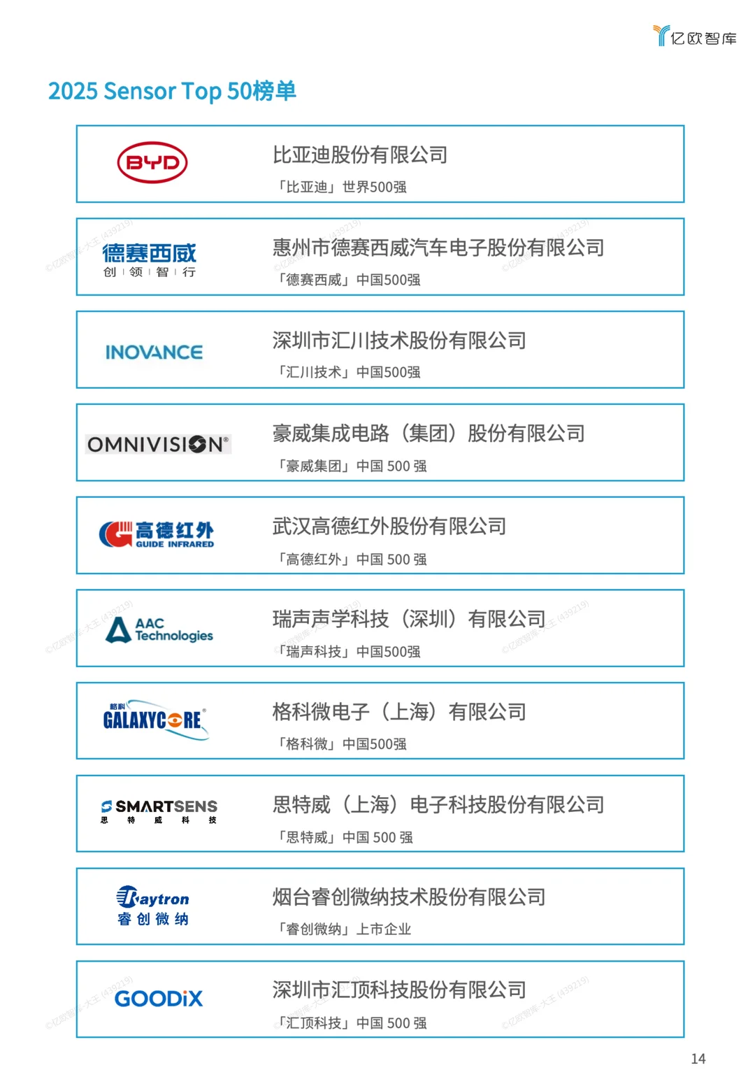 2025智能传感器top50榜单报告