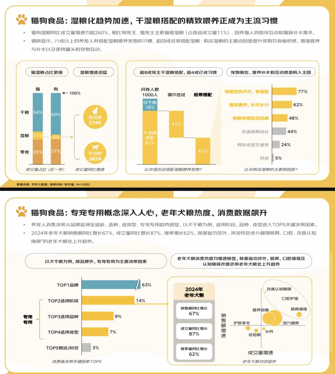 宠物行业报告|2025宠物消费报告