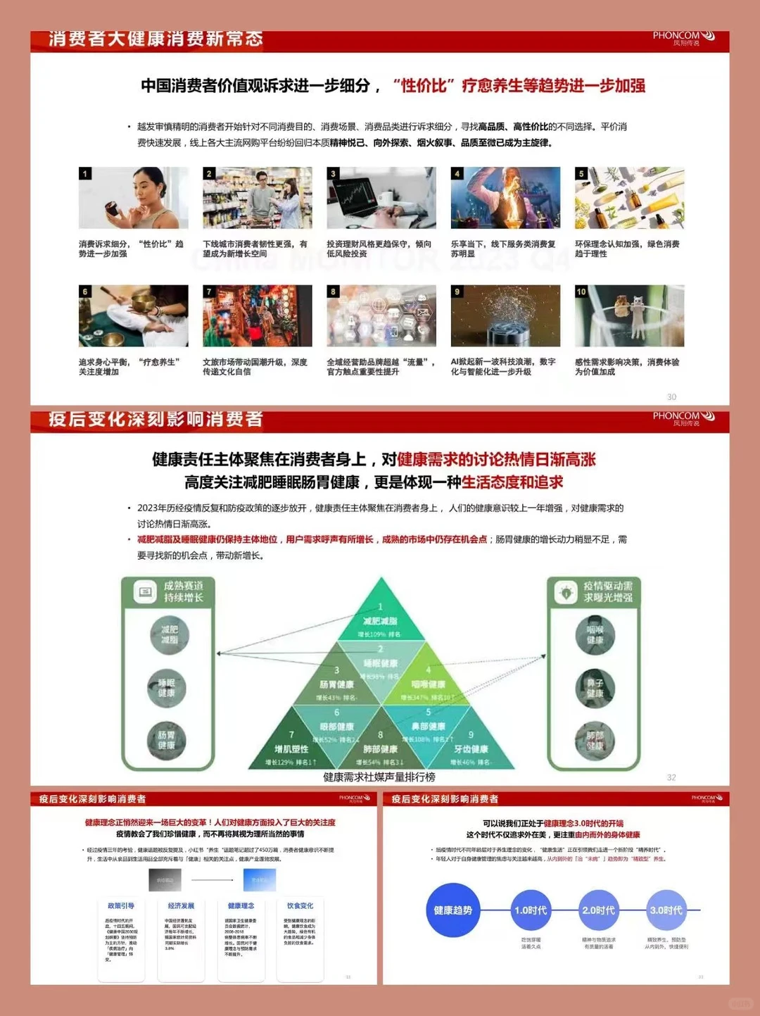 2024大健康新风口：银发经济营销趋势报告