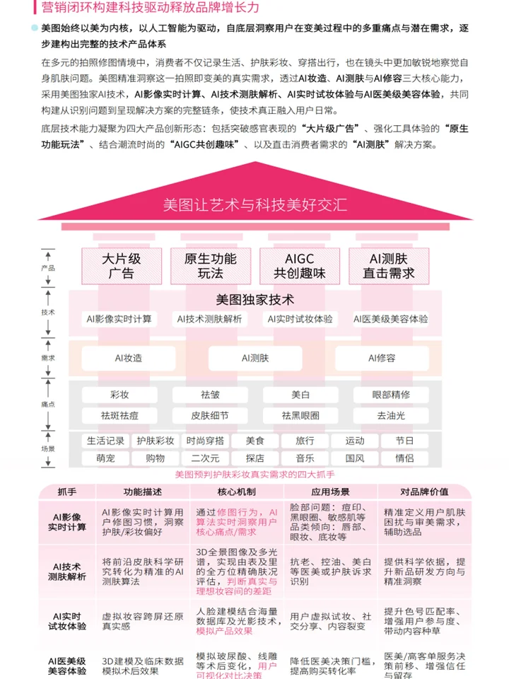 护肤彩妆行业趋势:市场增长密码+AI万亿赛道