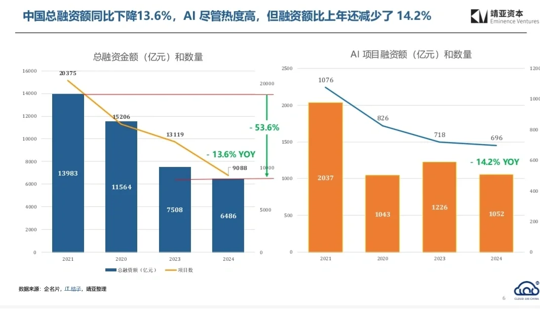 2025中国AI Cloud行业趋势报告