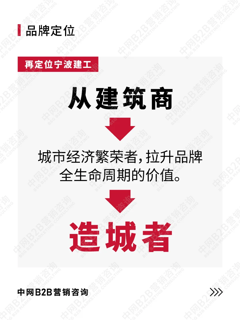 B2B营销咨询案例拆解：宁波建工