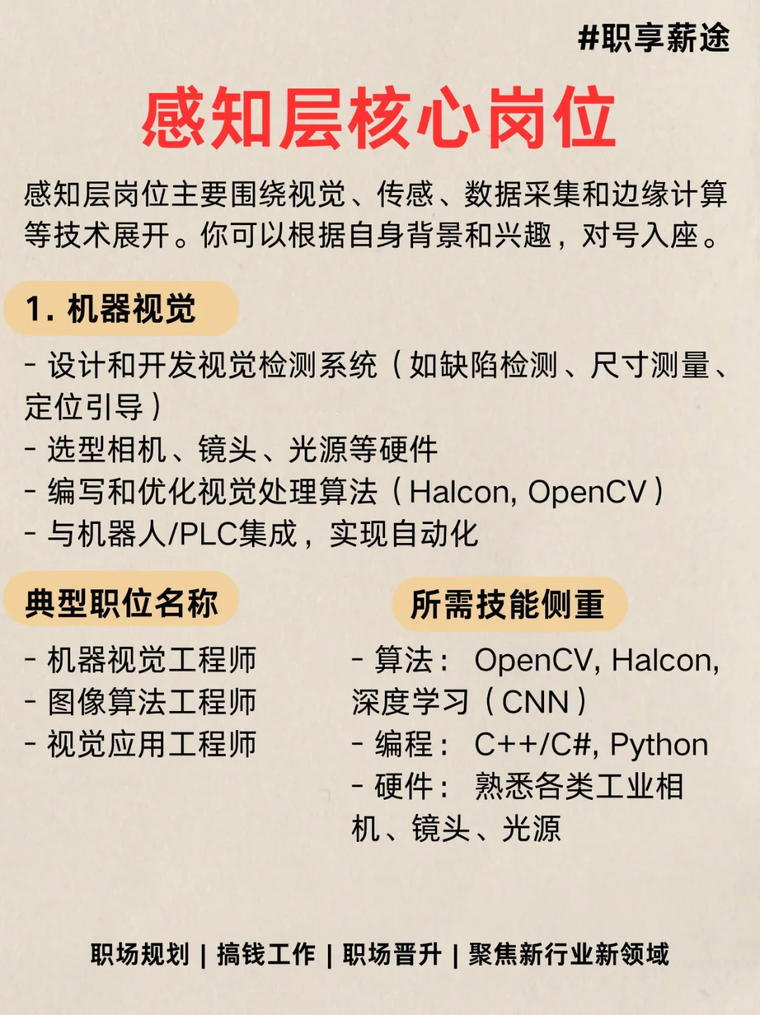 智能制造行业求职?感知层岗位推荐