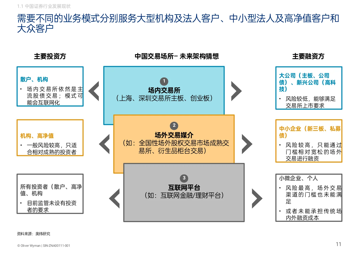 这家咨询公司做的战略与组织报告不错!
