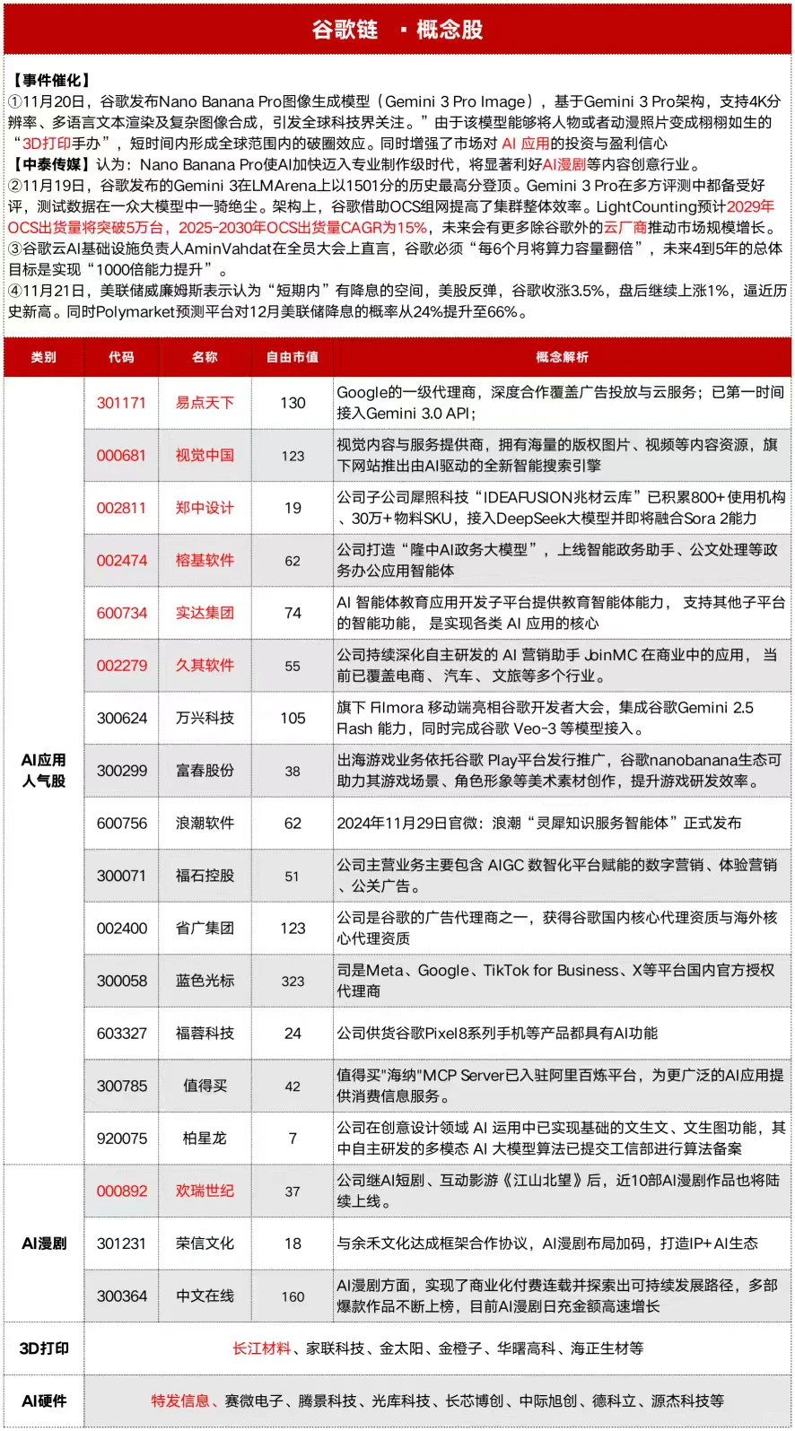 谷歌链概念