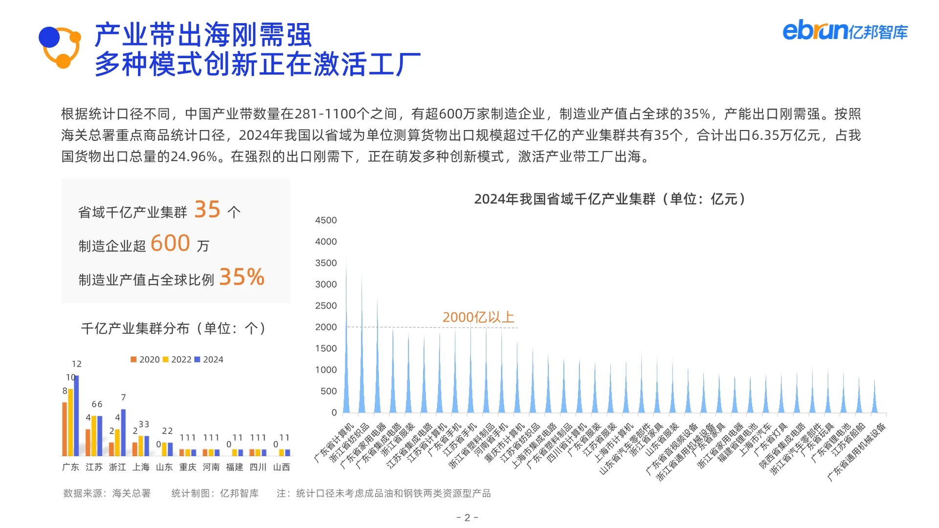 2025产业带数智化跨境发展报告