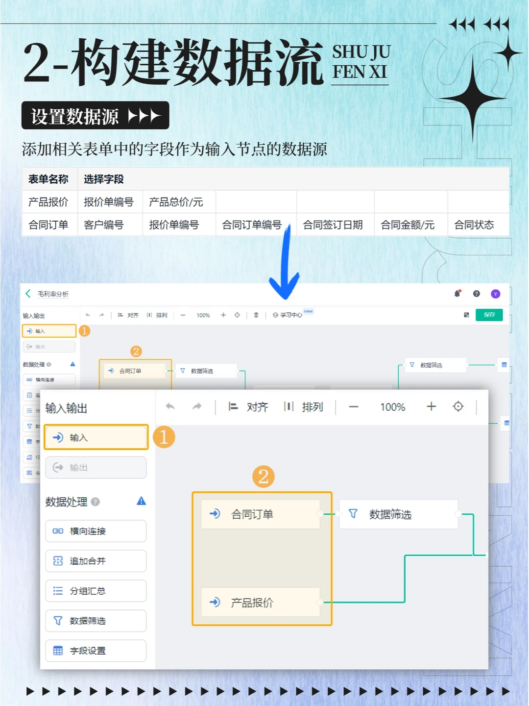 ?学会经营分析,全面改善经营情况