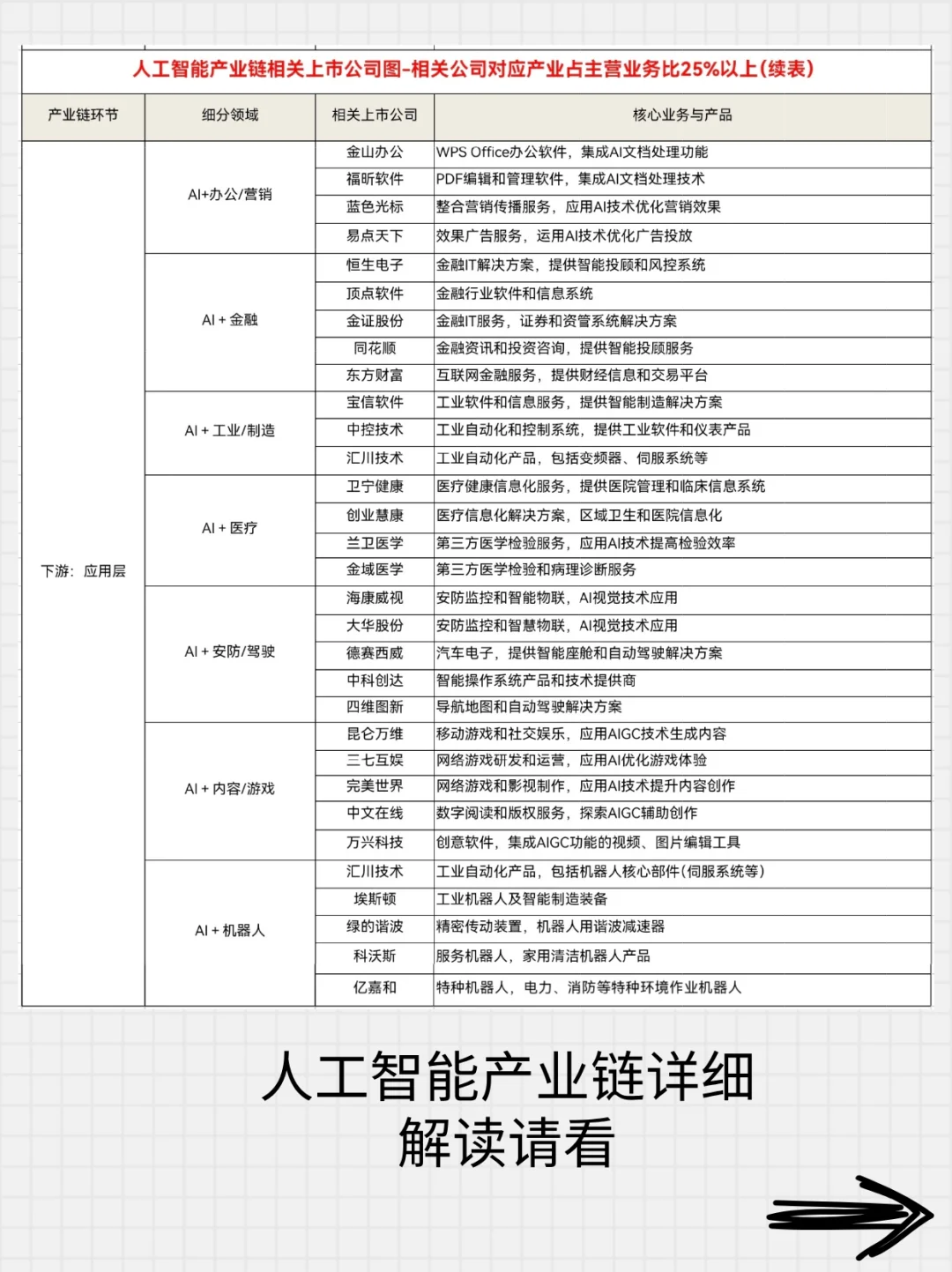 人工智能产业链分析