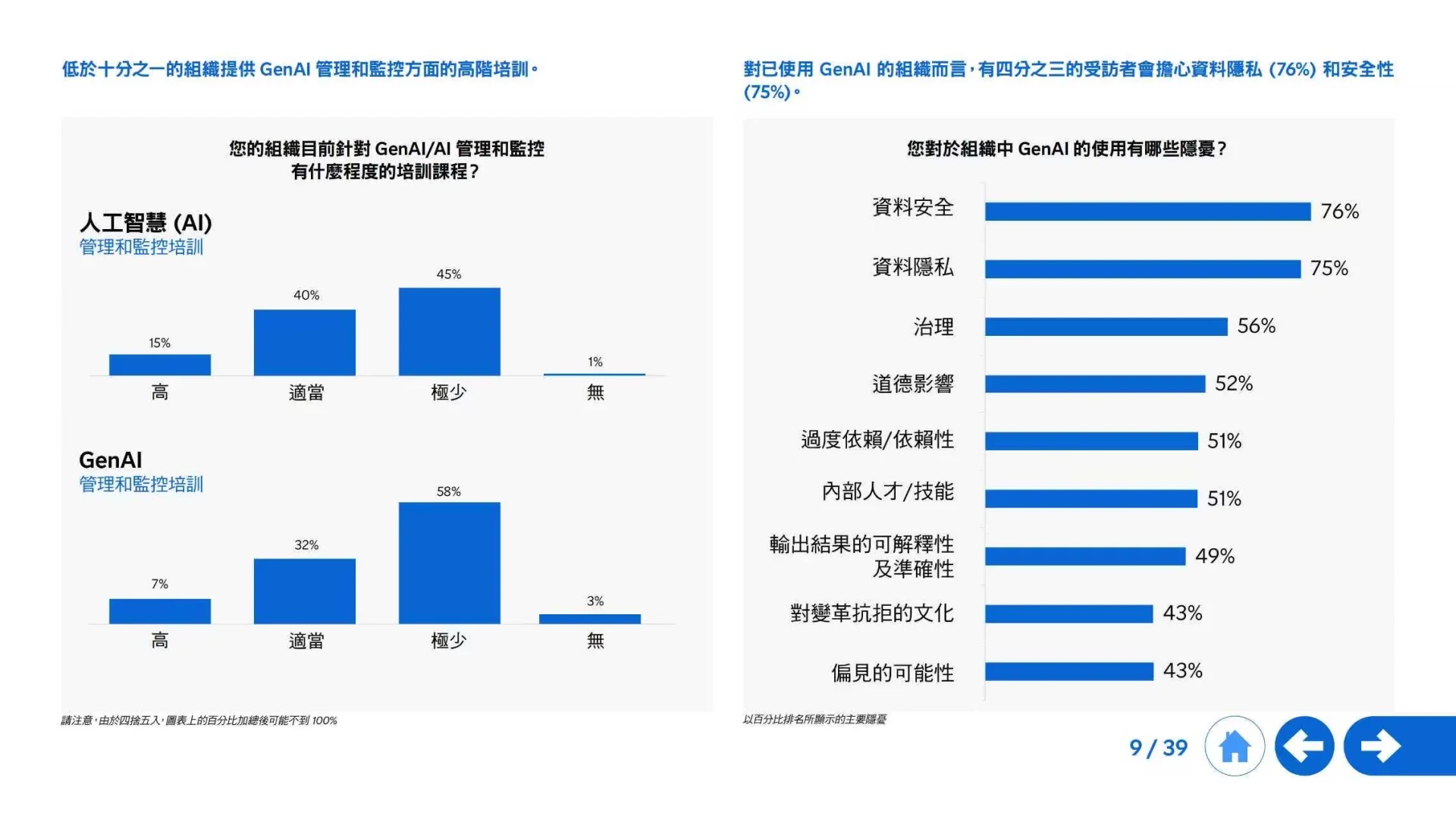 2025生成式AI全球发展全景洞察