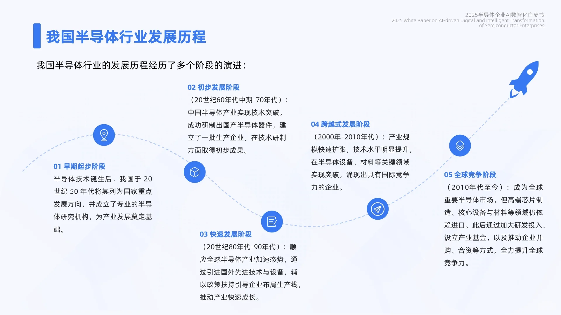 2025年半导体企业AI数智化白皮书