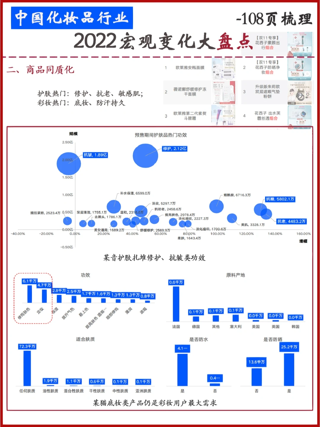 2022中国化妆品行业年度复盘及趋势洞察