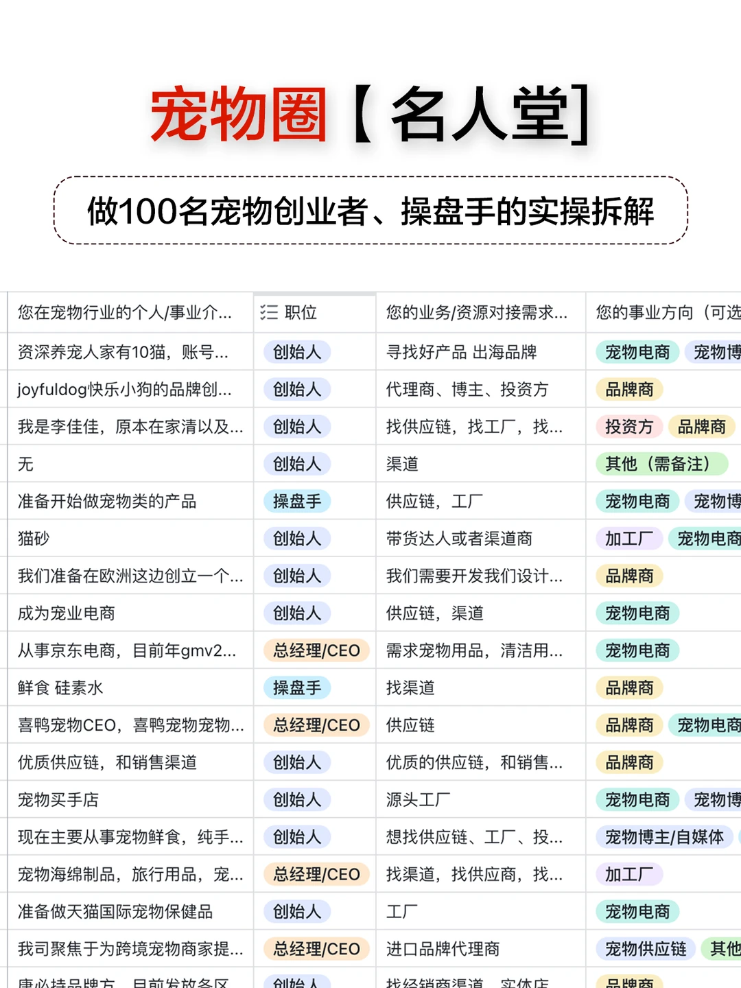 2025年最新宠物经济产业园区名单(37个)