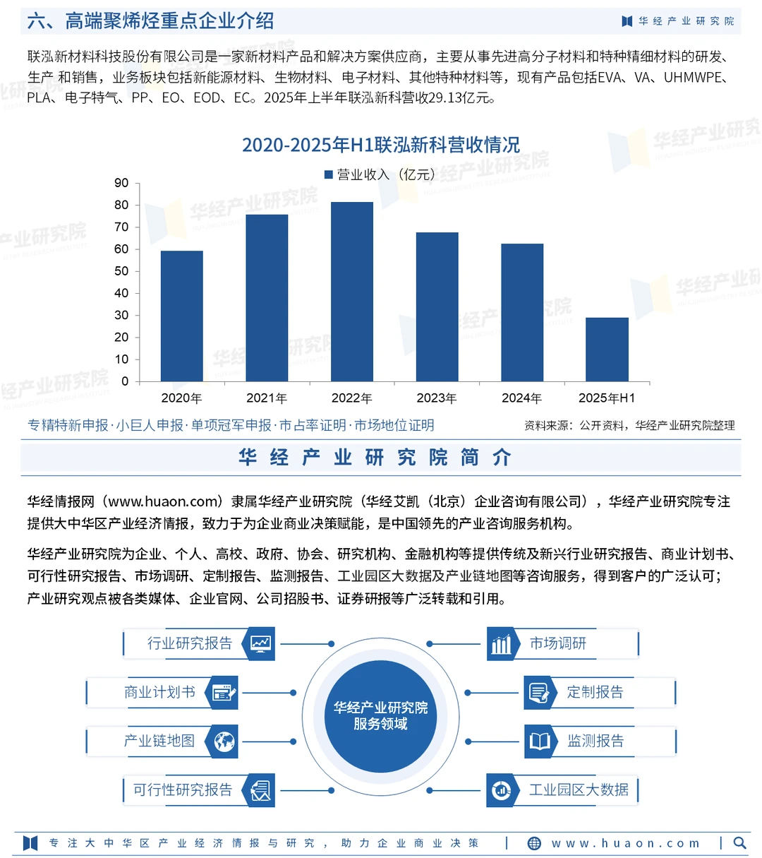 2026年中国高端聚烯烃行业现状及趋势预测