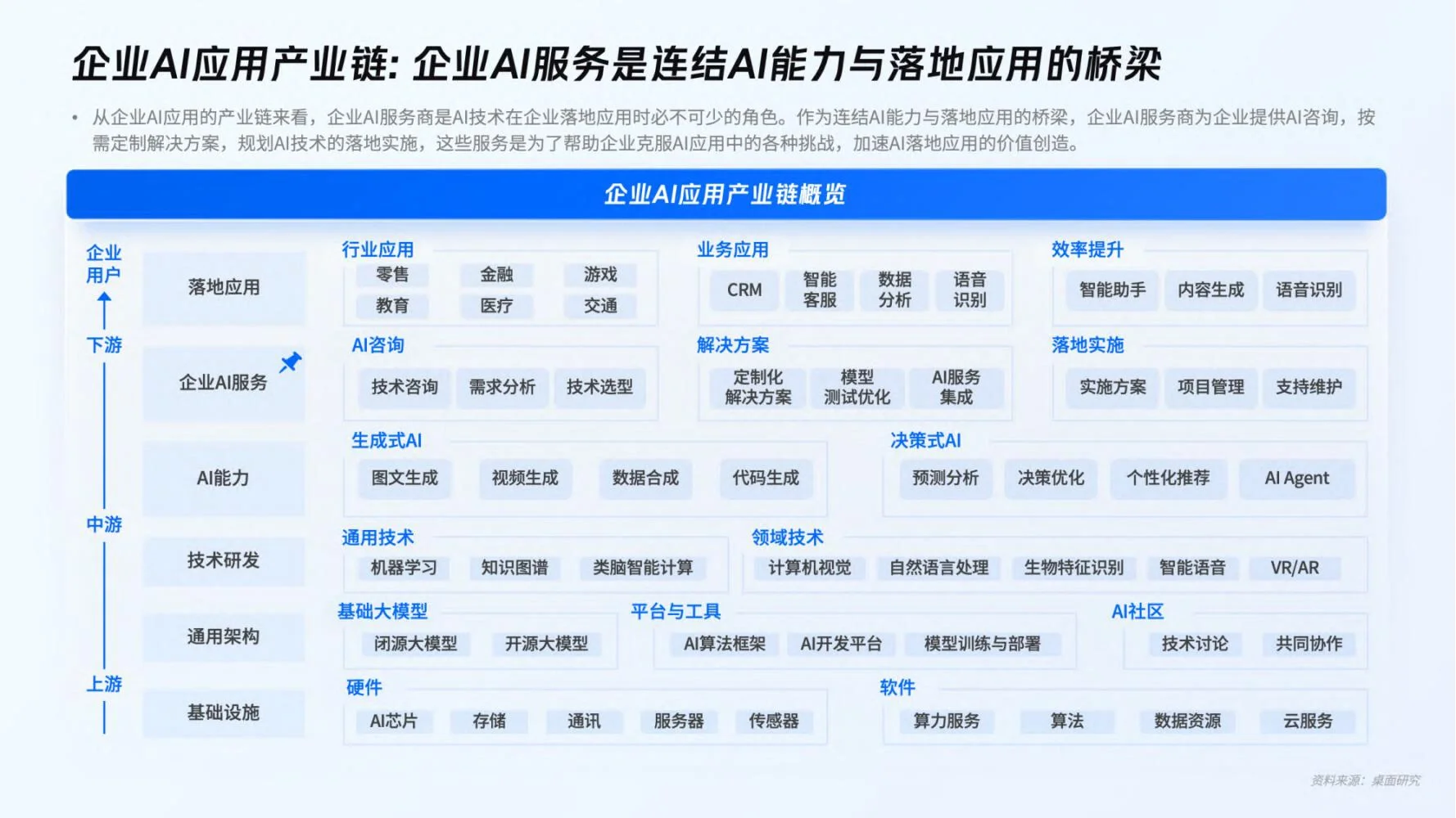 微盟：企业AI应用趋势洞察报告