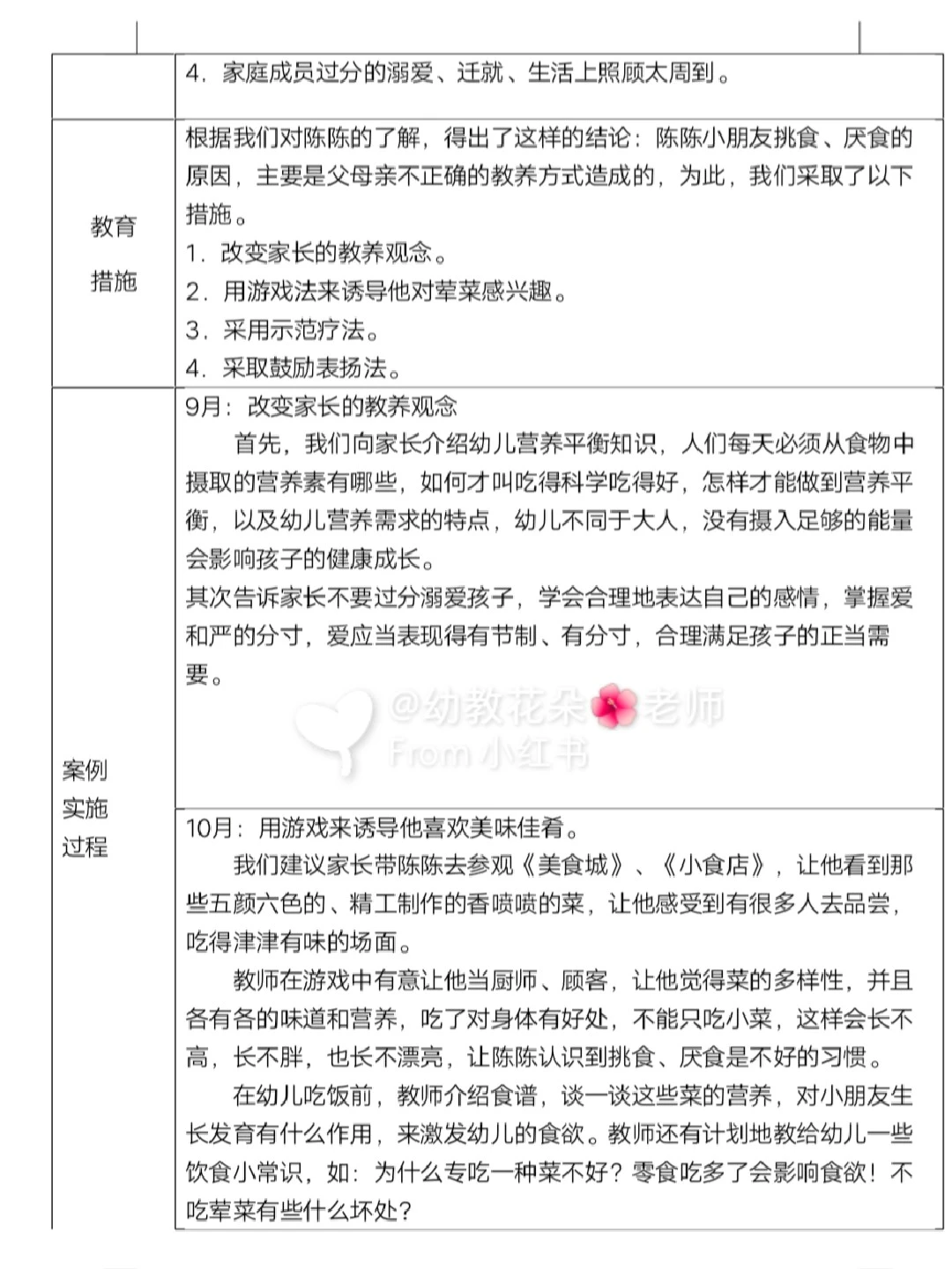 幼儿园大中小班《个案观察记录》