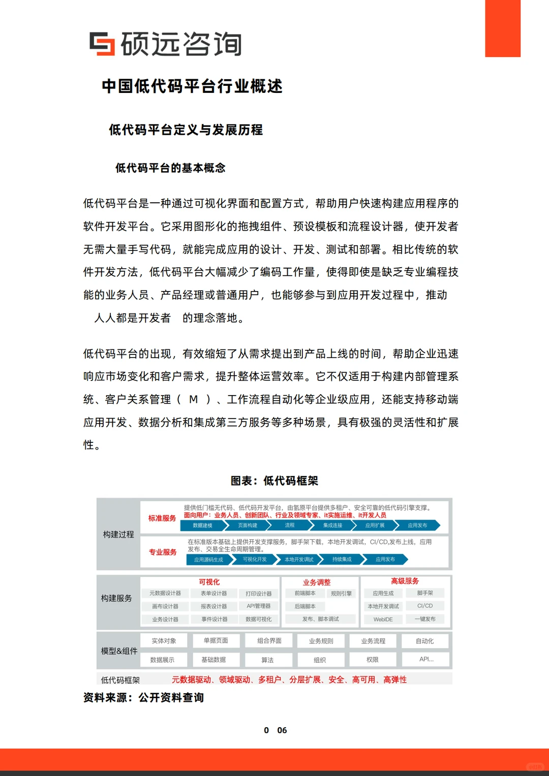 2025年中国低代码平台行业市场研究报告