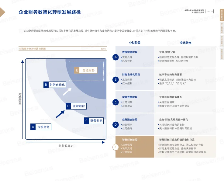 2024年中国企业财务数智化