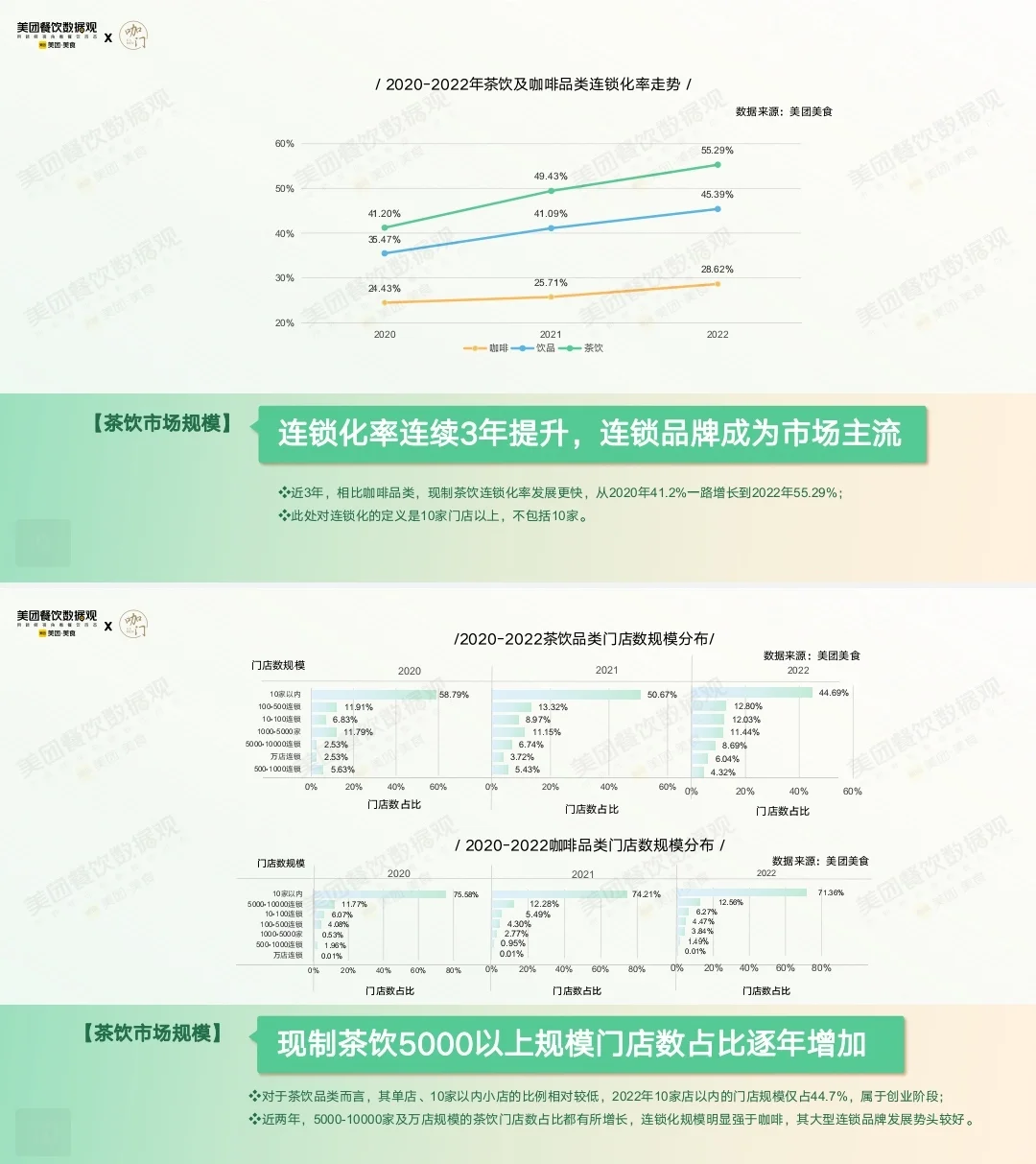 茶饮品发展报告数据