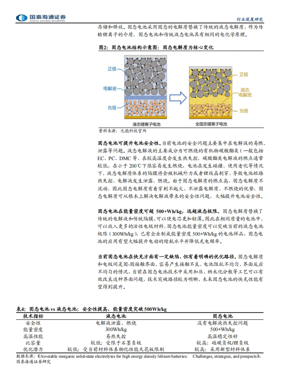 12份固态电池研报合集，这些设备龙头先冲了