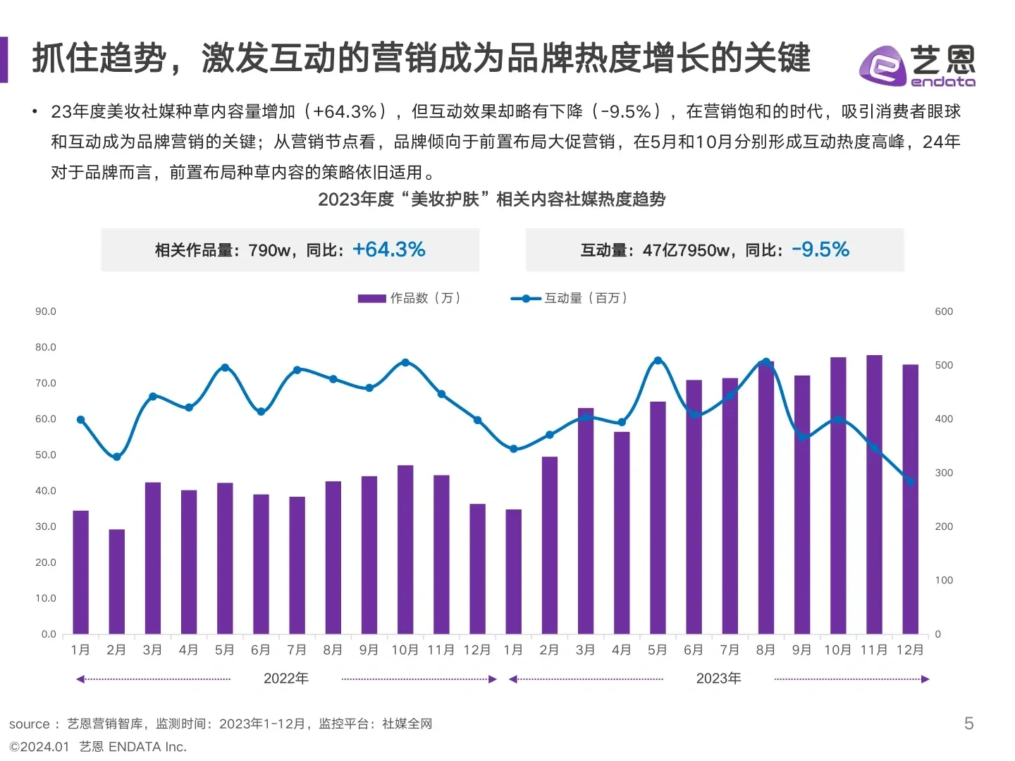 美妆行业年度消费趋势报告