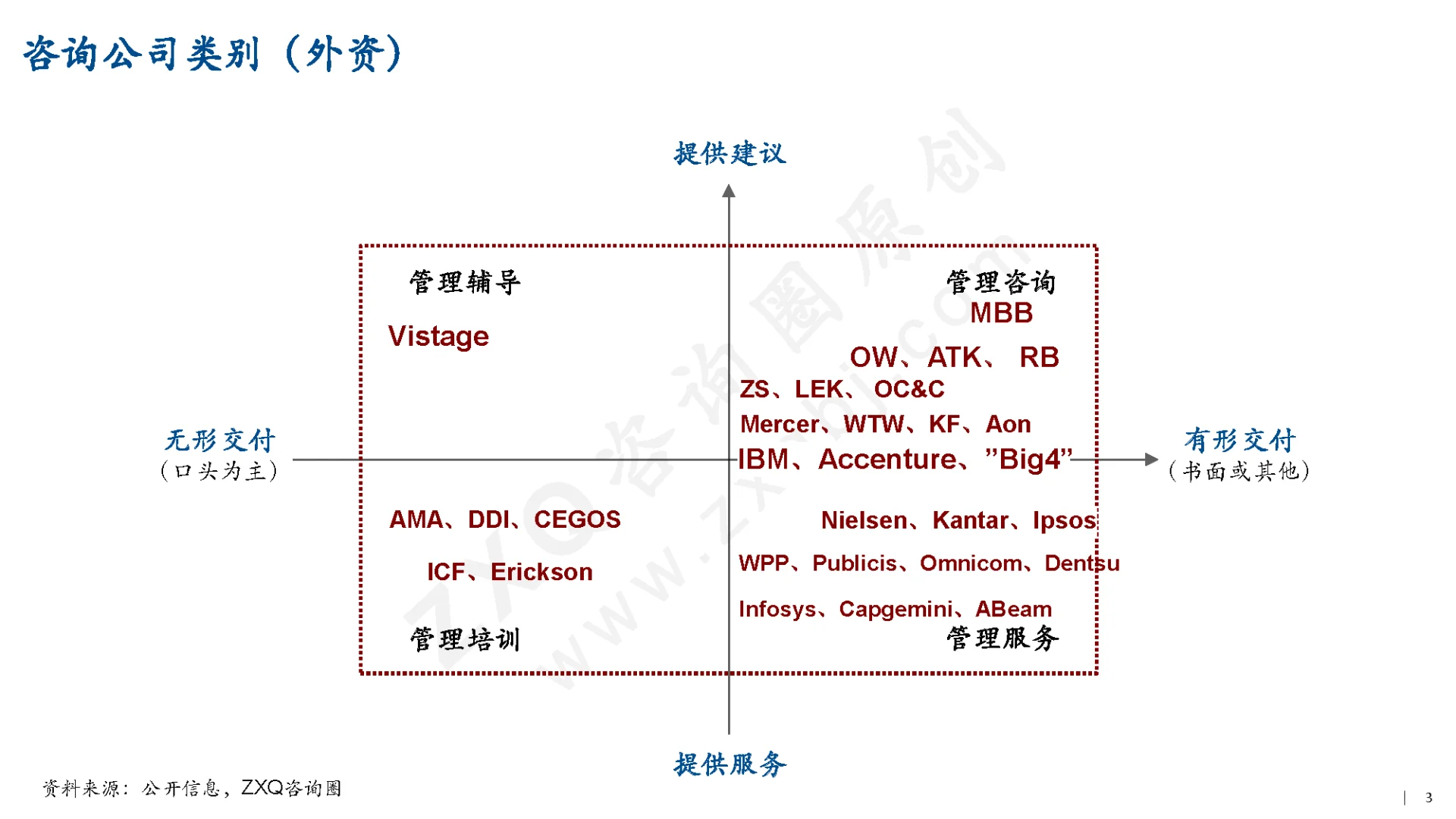 中国管理咨询行业实证研究（1/3）
