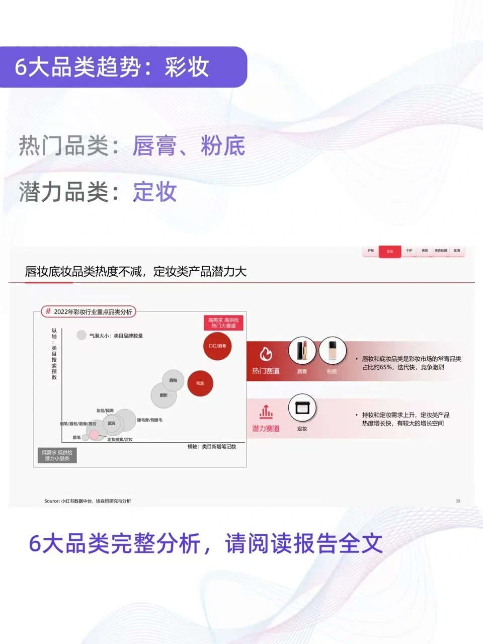 报告解读|小红书2023美妆个护白皮书