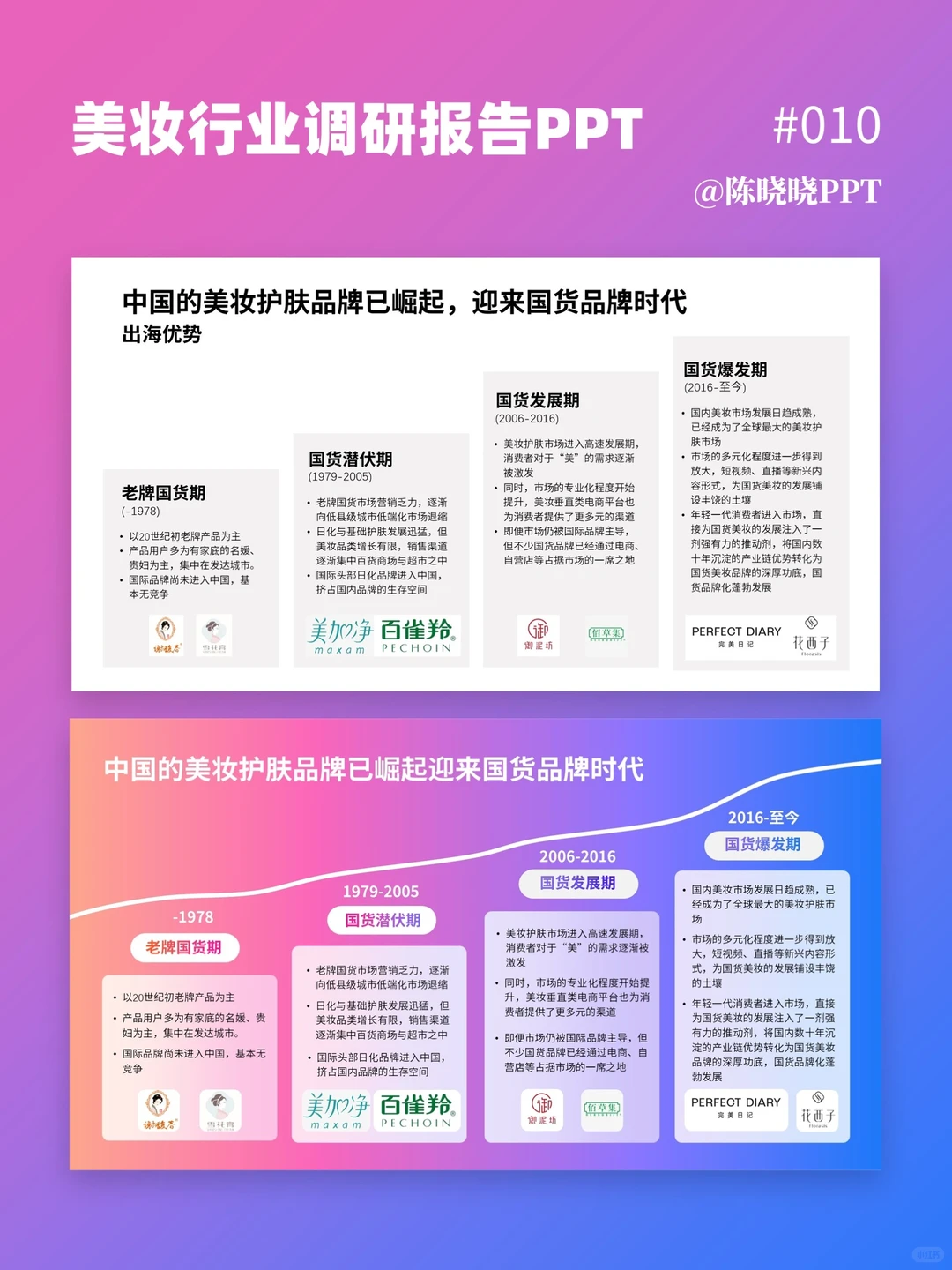 美妆行业调研报告PPT