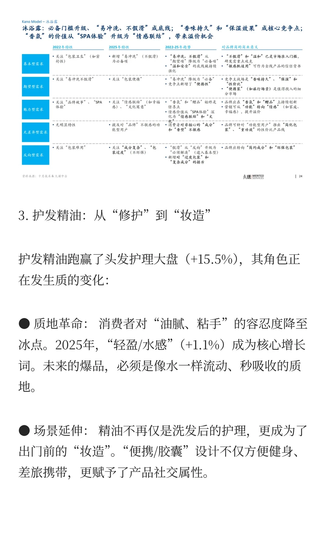 2022-25年个护清洁趋势变化报告：结构性分