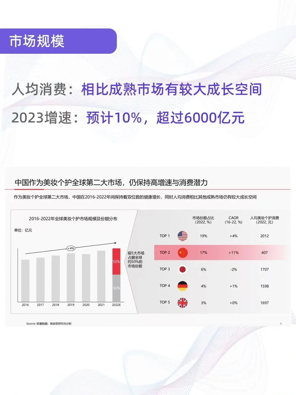 报告解读|小红书2023美妆个护白皮书