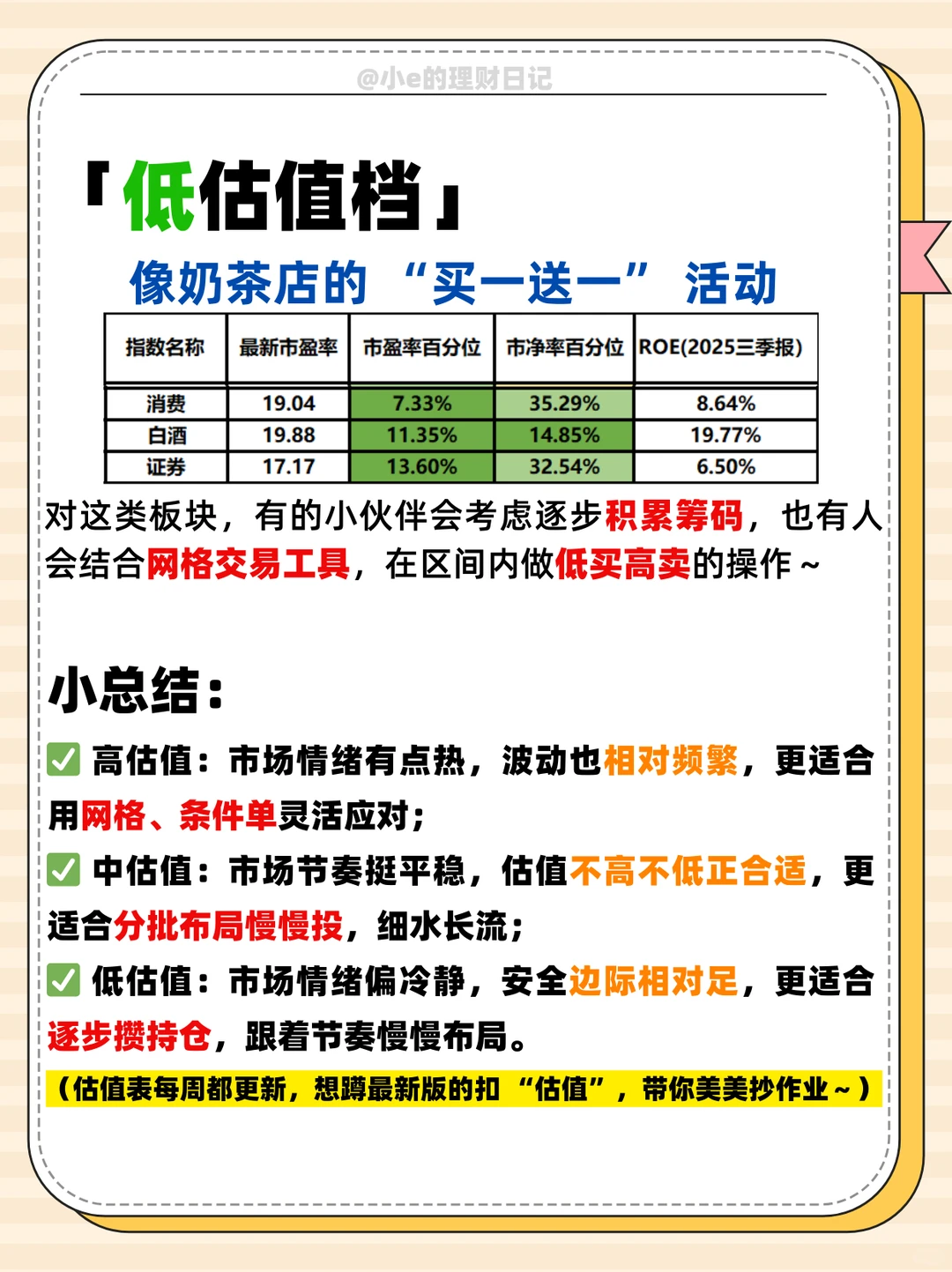 ETF板块“身价”一眼看懂,估值表干货分享