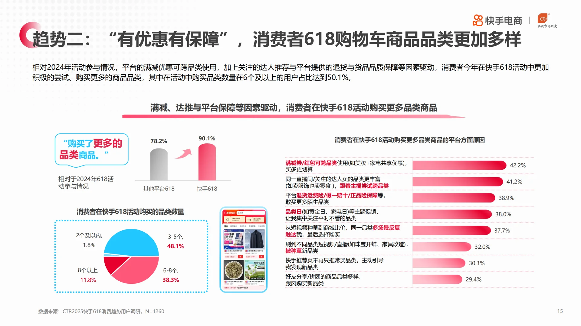 2025快手电商618消费趋势报告